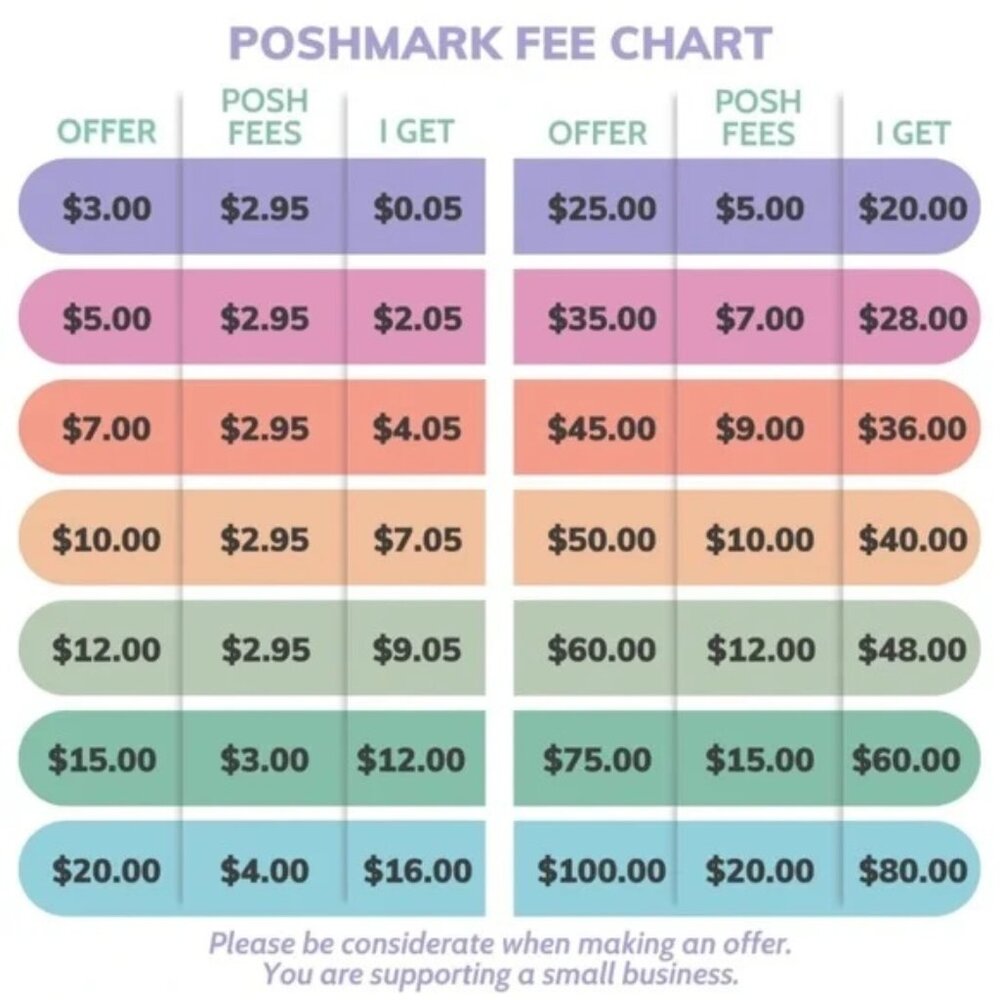 Poshmark fees